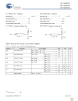 CY7C1470BV33-167AXI Page 20