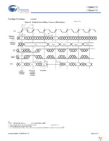 CYD18S72V-100BBI Page 22