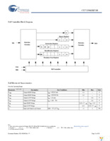 CY7C25422KV18-333BZXC Page 13