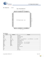 CY7C026AV-25AXC Page 5