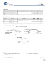 CY7C106D-10VXI Page 5