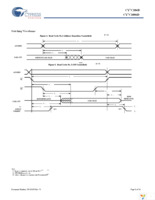 CY7C106D-10VXI Page 8