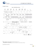 CY7C1320CV18-250BZXC Page 24