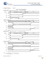 CY7C038V-15AC Page 14