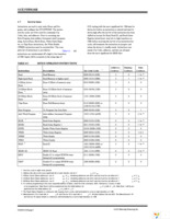 SST25PF020B-80-4C-SAE Page 8
