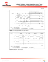 SST39SF010A-55-4I-NHE-T Page 15