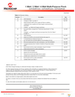 SST39SF010A-55-4I-NHE-T Page 28