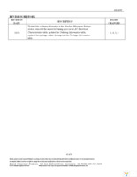 DS1345WP-100+ Page 10