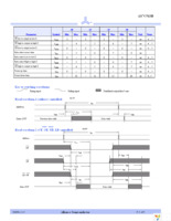 AS7C513B-12TCNTR Page 4