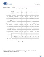 CY7C1327G-133AXIT Page 15