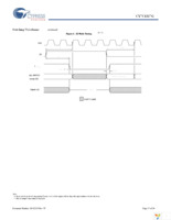 CY7C1327G-133AXIT Page 17