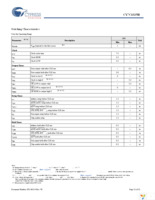 CY7C1325H-133AXI Page 12