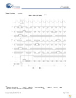 CY7C1325H-133AXI Page 14