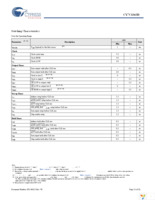 CY7C1363D-133AXI Page 13