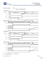 CY7C0241-15AXC Page 16