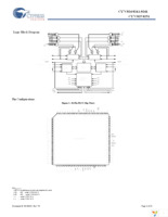 CY7C0241-15AXC Page 2