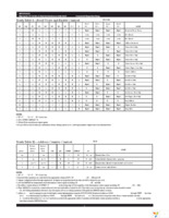 70T3509MS133BPGI Page 5