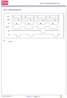 IS66WVE2M16EBLL-55BLI-TR Page 14