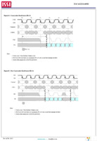 IS43LR16400B-6BLI-TR Page 28