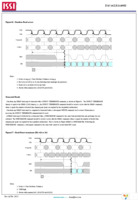 IS43LR16400B-6BLI-TR Page 29