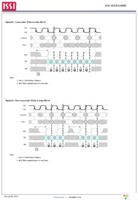 IS43LR16400B-6BLI-TR Page 32