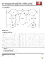 IS61NLF12836EC-7.5TQLI-TR Page 12