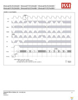 IS61NLF12836EC-7.5TQLI-TR Page 20