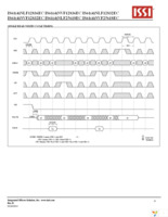 IS61NLF12836EC-7.5TQLI-TR Page 21