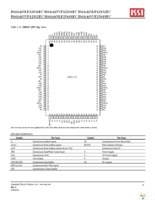 IS61NLP12836EC-200TQLI-TR Page 10