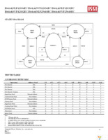 IS61NLP12836EC-200TQLI-TR Page 12