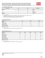 IS61NLP12836EC-200TQLI-TR Page 13