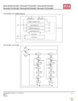 IS61NLP12836EC-200TQLI-TR Page 26