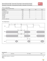 IS61NLP12836EC-200TQLI-TR Page 30