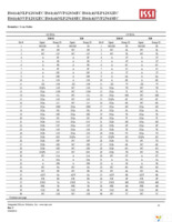 IS61NLP12836EC-200TQLI-TR Page 32