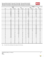 IS61NLP12836EC-200TQLI-TR Page 33