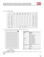 IS61NLP12836EC-200TQLI-TR Page 4