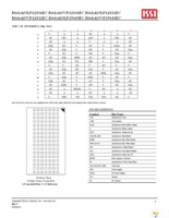 IS61NLP12836EC-200TQLI-TR Page 8