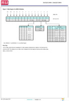IS43LR32800G-6BL-TR Page 7