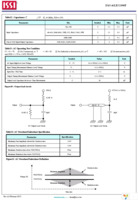 IS43LR32800F-6BL-TR Page 24