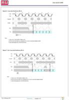 IS43LR32800F-6BL-TR Page 31