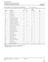 IS61NLP12832A-200TQLI-TR Page 17