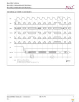 IS61NLP12832A-200TQLI-TR Page 21