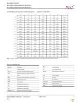 IS61NLP12832A-200TQLI-TR Page 5