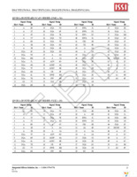 IS61LPD25636A-200TQLI-TR Page 25