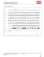 IS61NLF25636A-7.5TQLI-TR Page 19