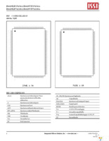 IS61NLF25636A-7.5TQLI-TR Page 8