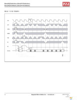 IS61NLF102436A-7.5TQLI Page 12