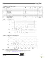 AT49F040A-55JI Page 11