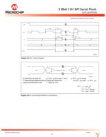 SST25WF080-75-4I-SAF Page 30