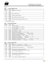 SST39WF1601-90-4I-B3KE Page 10